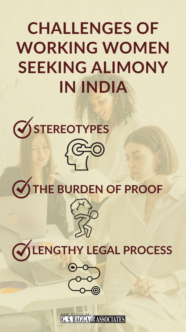 Challenges Of Working Women Seeking Alimony In India