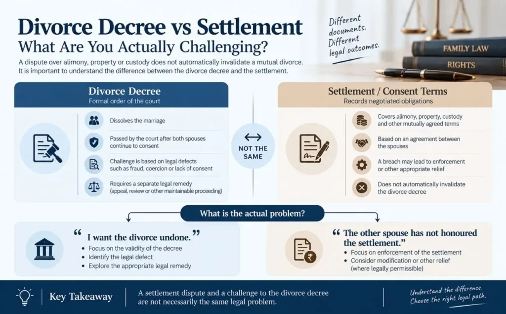 Infographic comparing a mutual divorce decree with settlement terms and available legal remedies in India